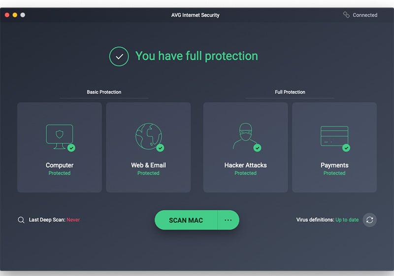 avg dashboard
