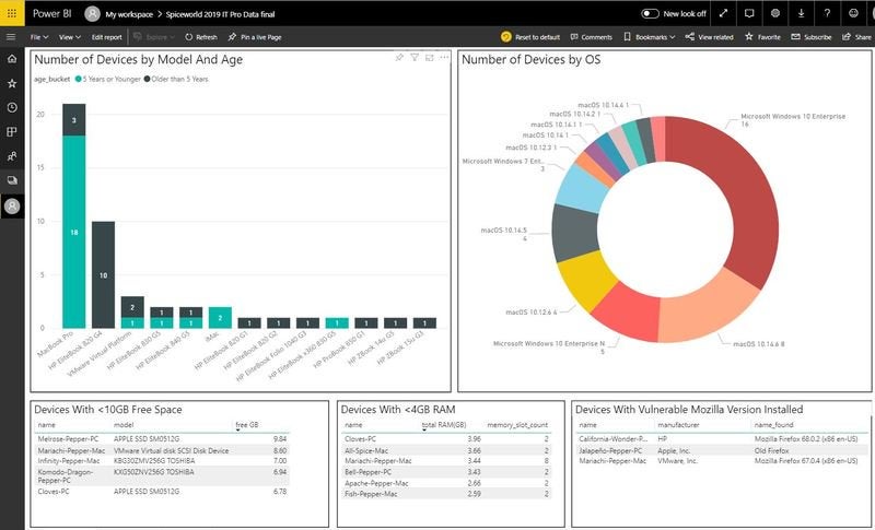 Spiceworks third-party reporting system Microsoft BI