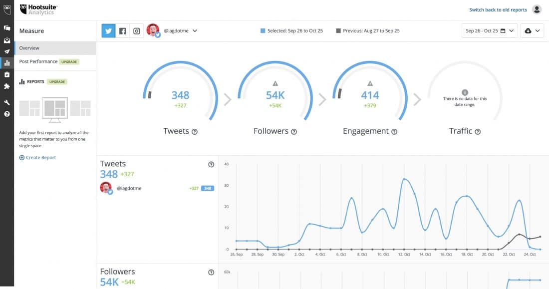 Hootsuite Analytics Dashboard