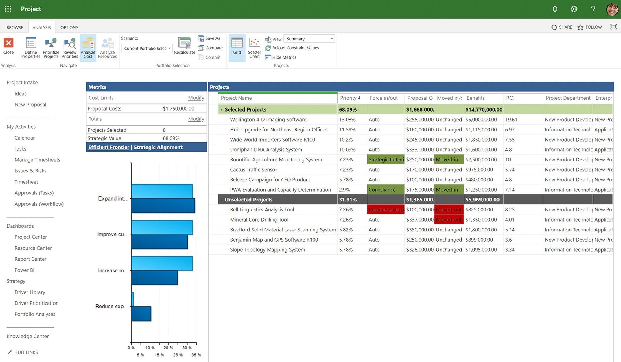 Microsoft Project Metrics