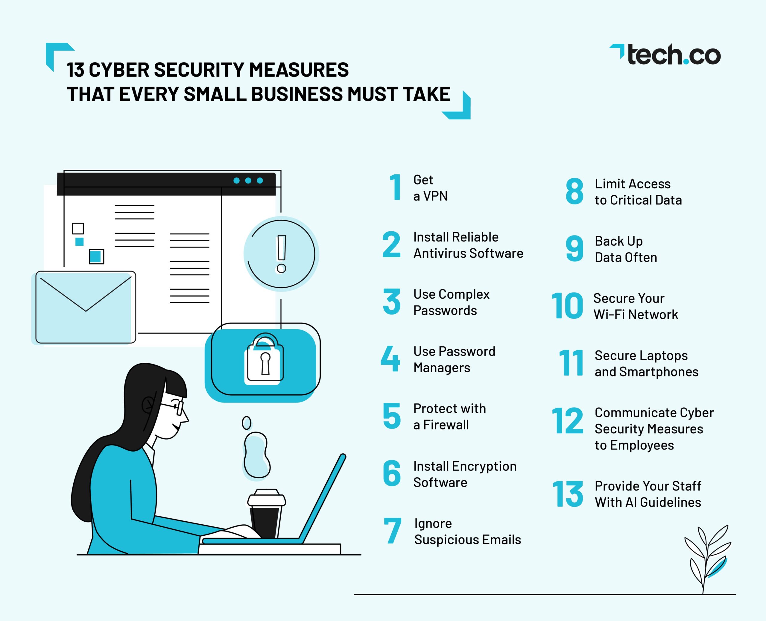 graphic displaying 13 cybersecurity measures every business should be taking