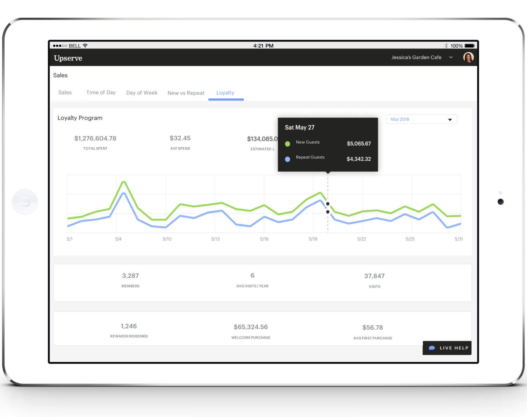 Upserve Analytics