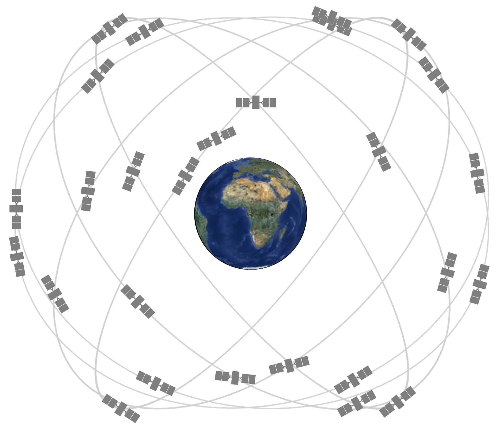 The US GPS satellite constellation map