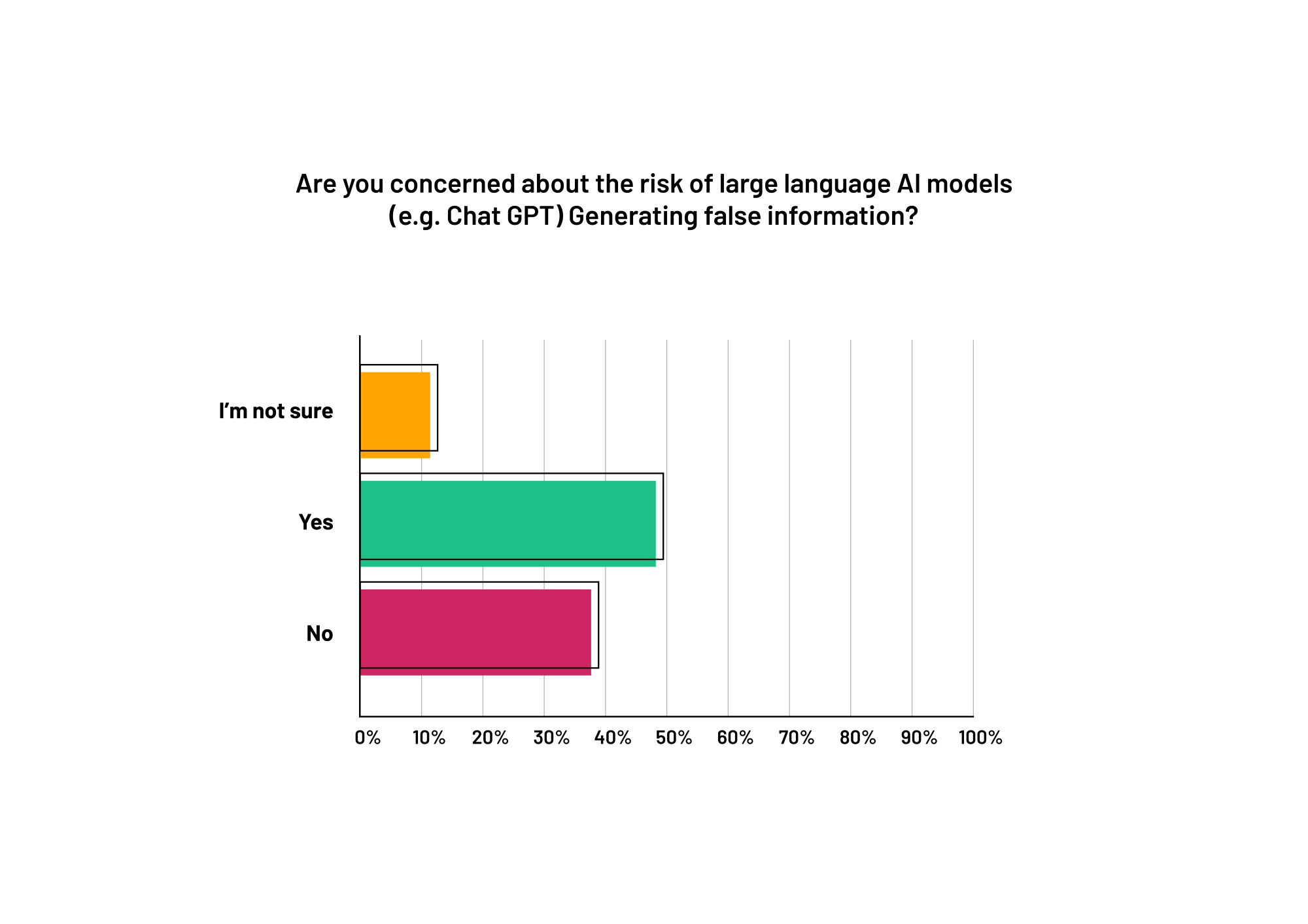 AI False Information Graph