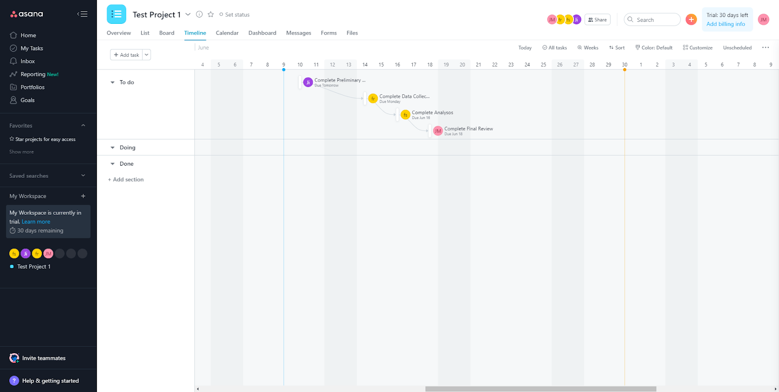 Asana Timeline View