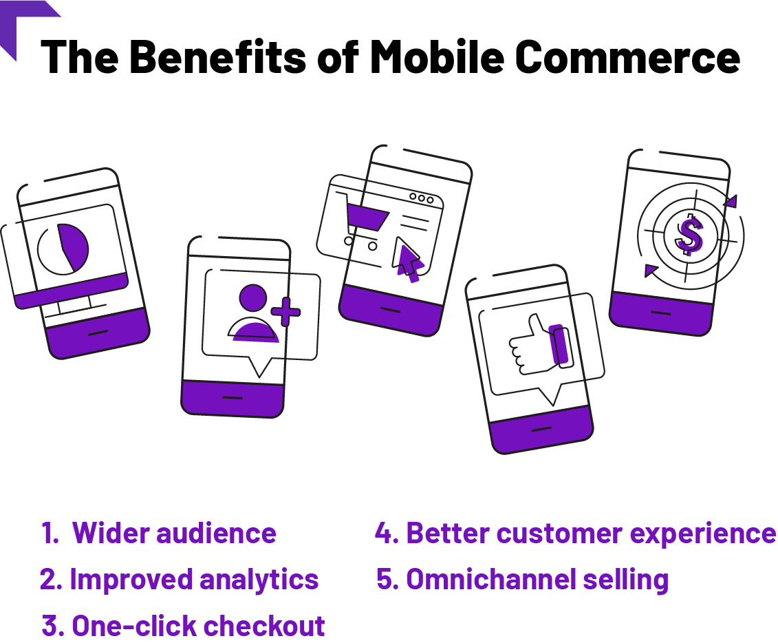 Graphic Listing the Key Benefits of Mobile Commerce