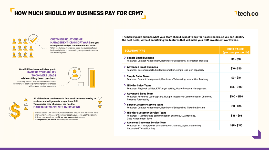 Cost of CRM graphic