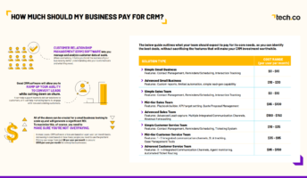 CRM Cost Graph