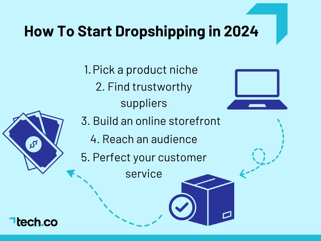 How to Start Dropshipping in 2024