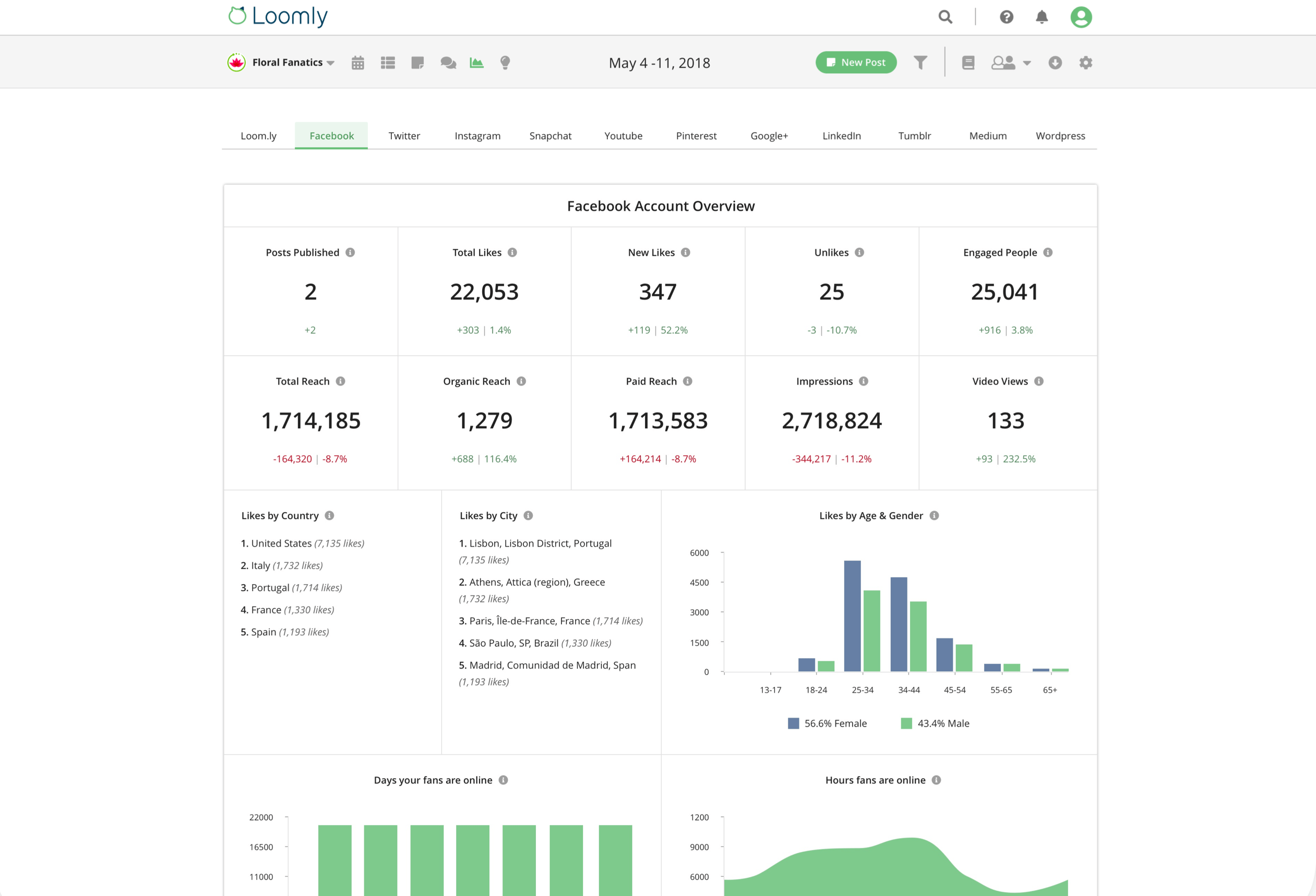 loomly: advanced analytics