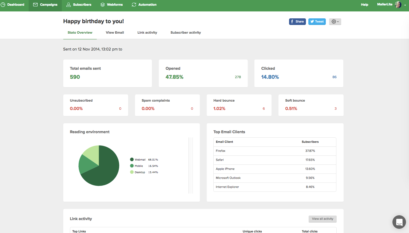 Mailerlite Campaigns