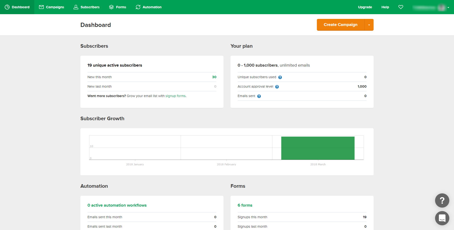 Mailerlite Dashboard