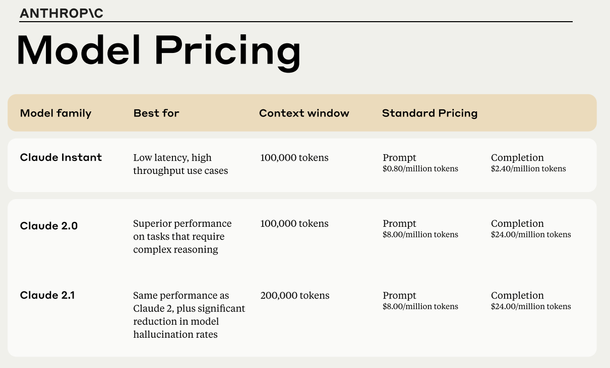 Anthropic model pricing for Claude