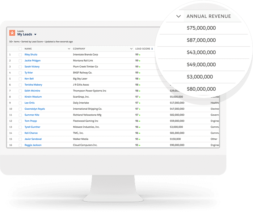 Salesforce Pardot annual revenue