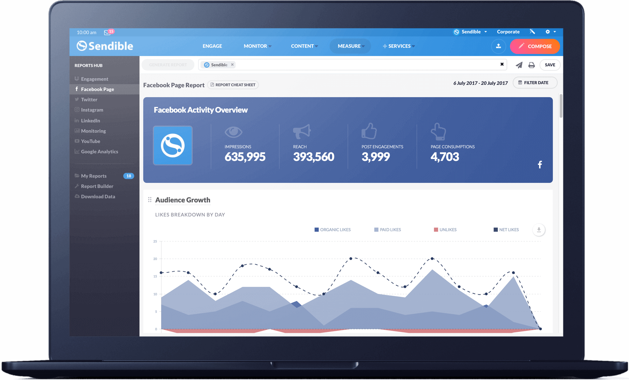 Sendible Analytics