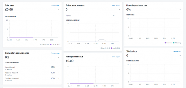 Shopify review sales reporting