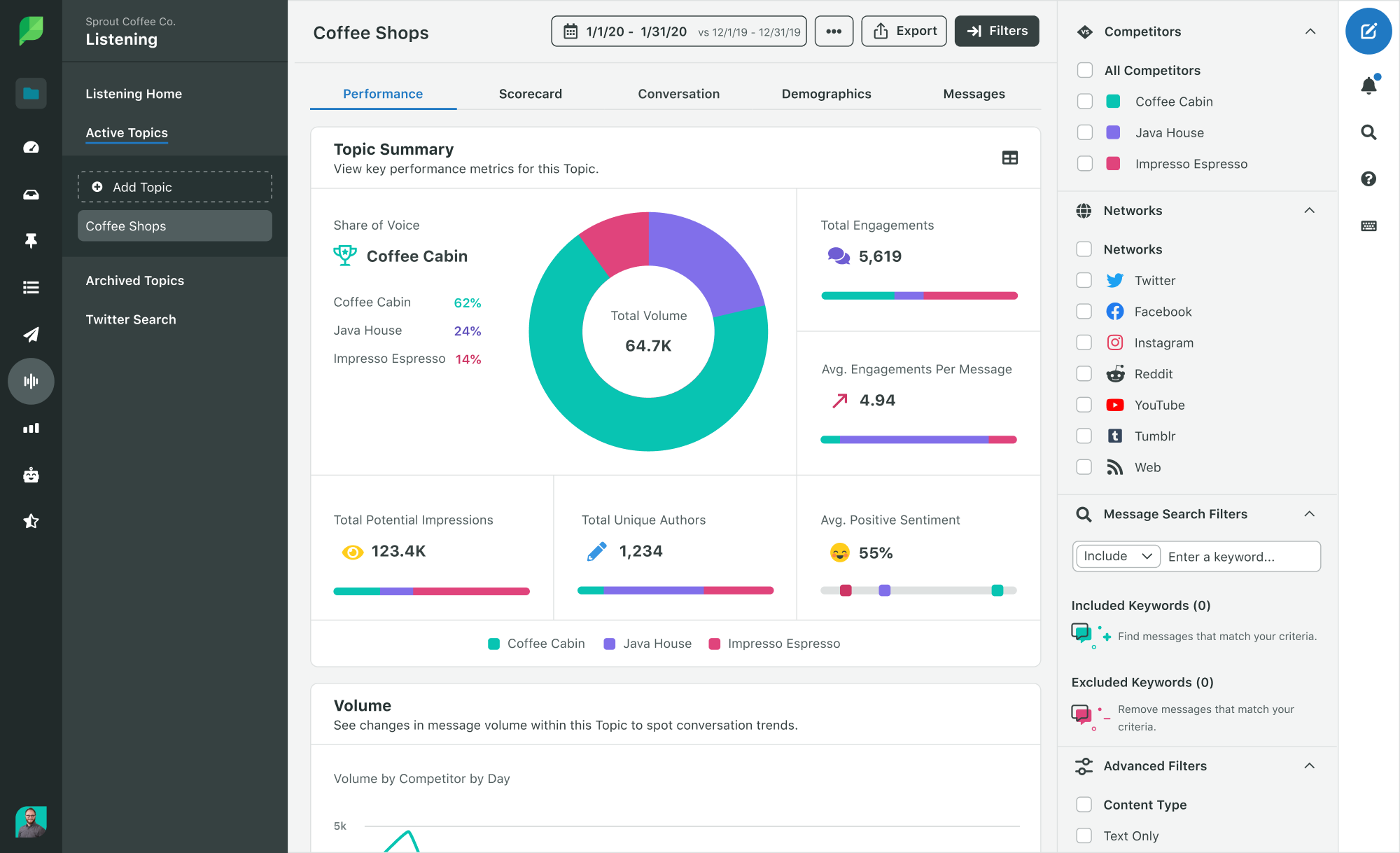 Sprout Dashboard Donut