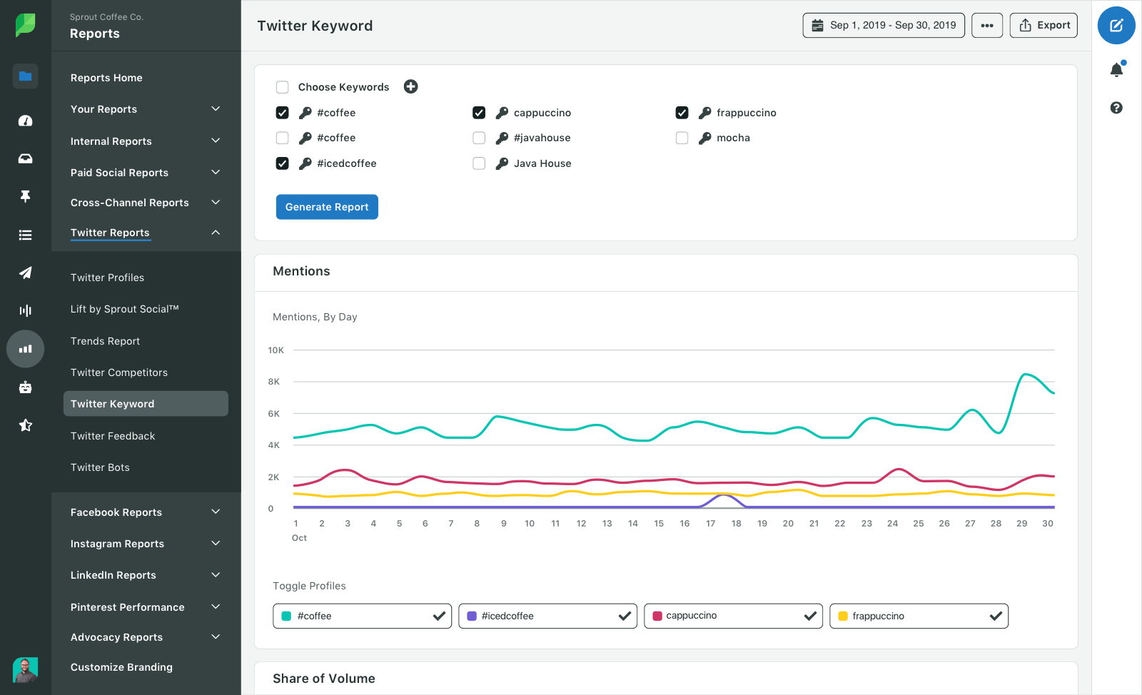 Sprout Social Dashboard Chart