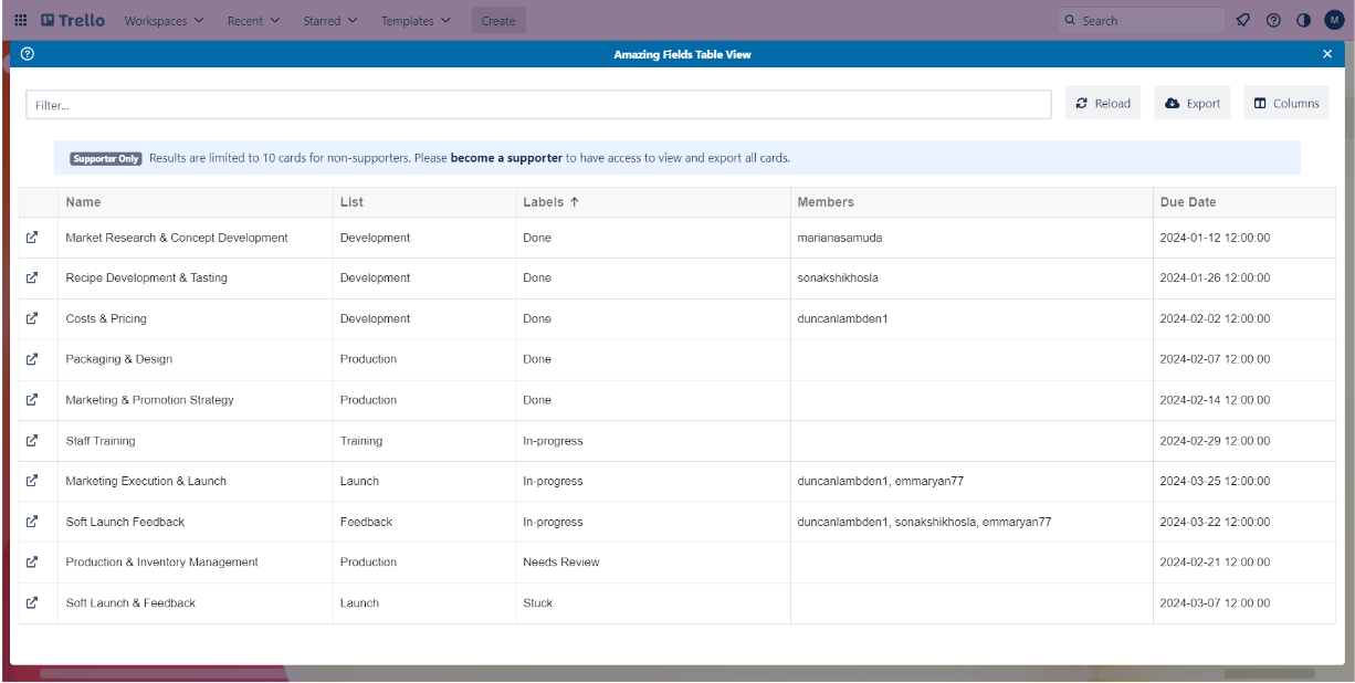Table View Trello