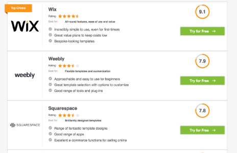 Website Comparison Chart