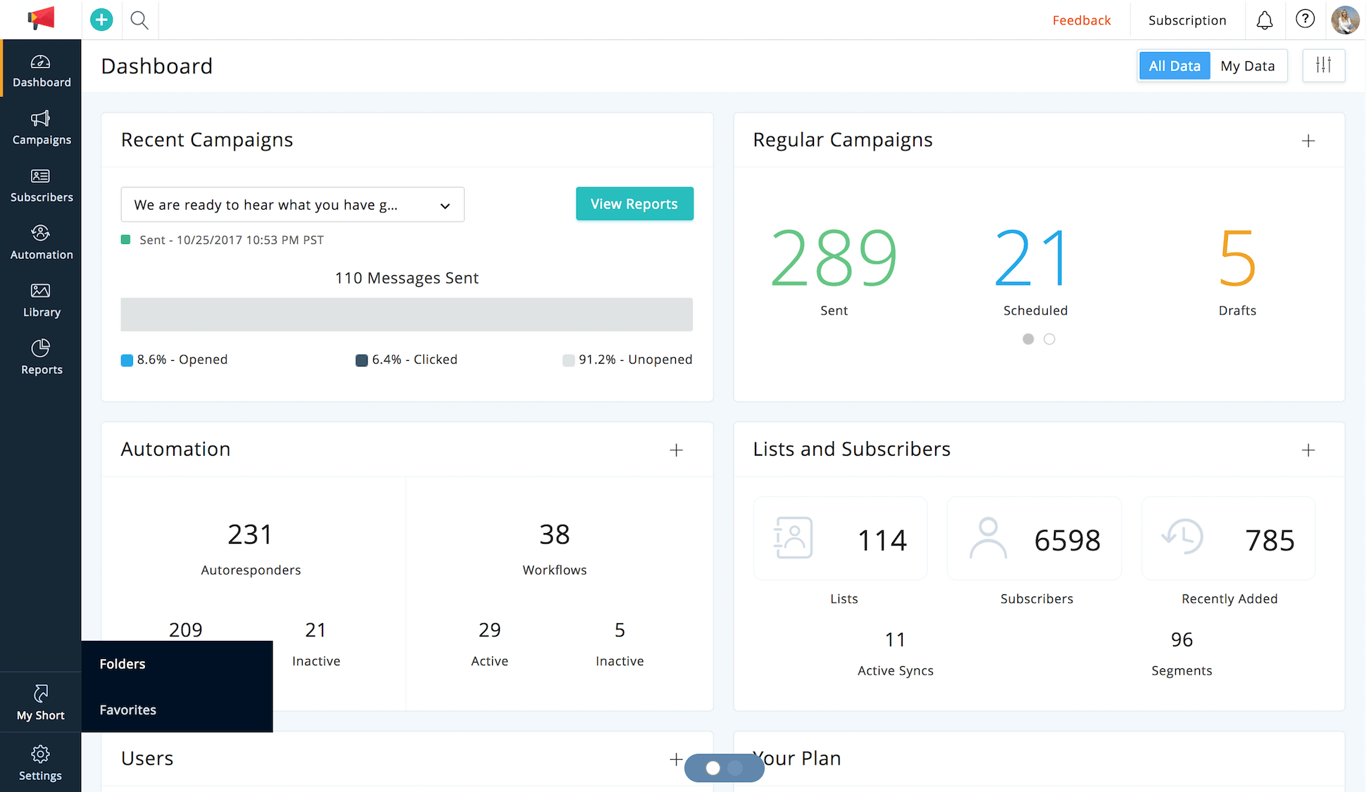 Zoho Campaigns Dashboard