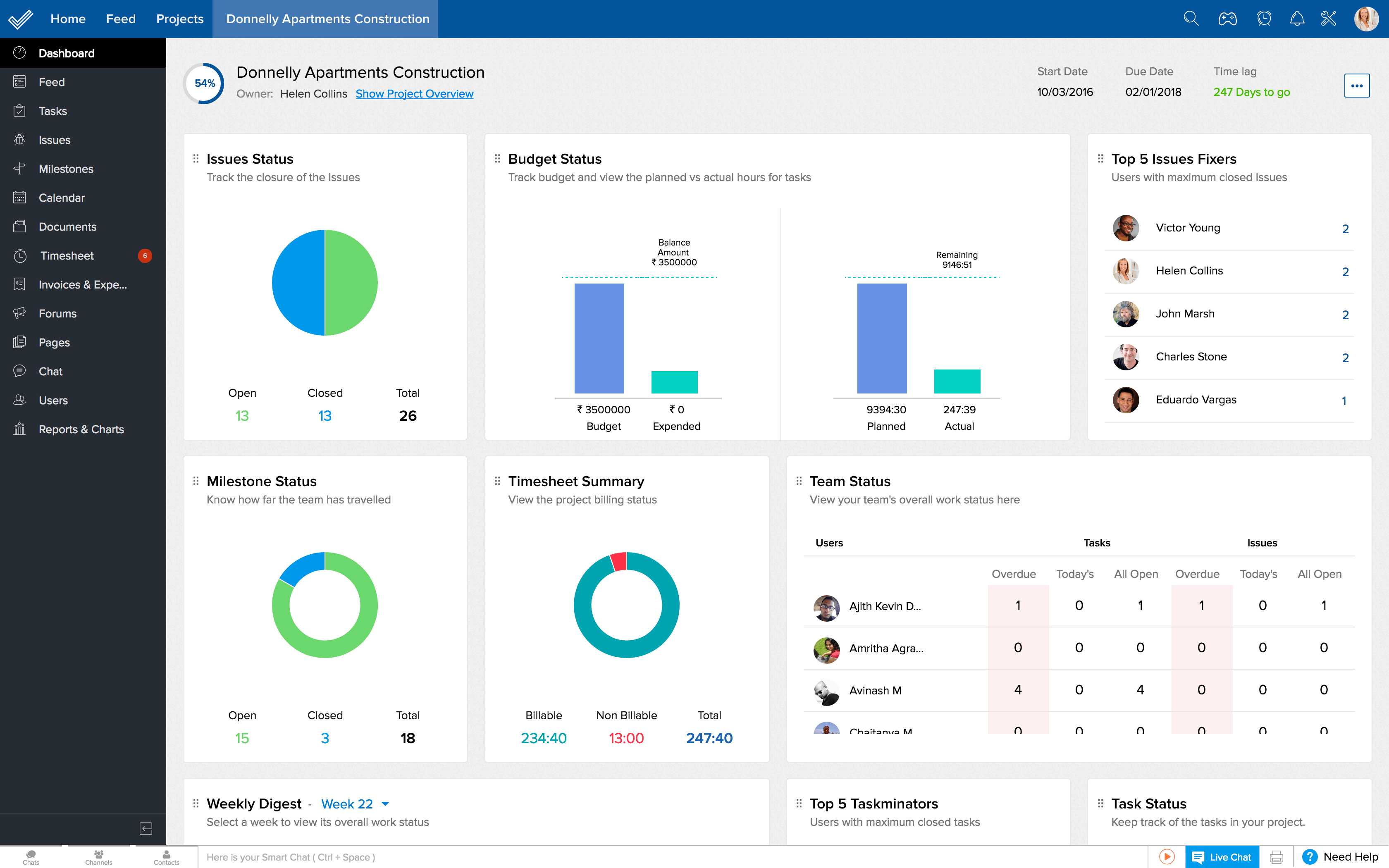 Zoho Projects Dashboard